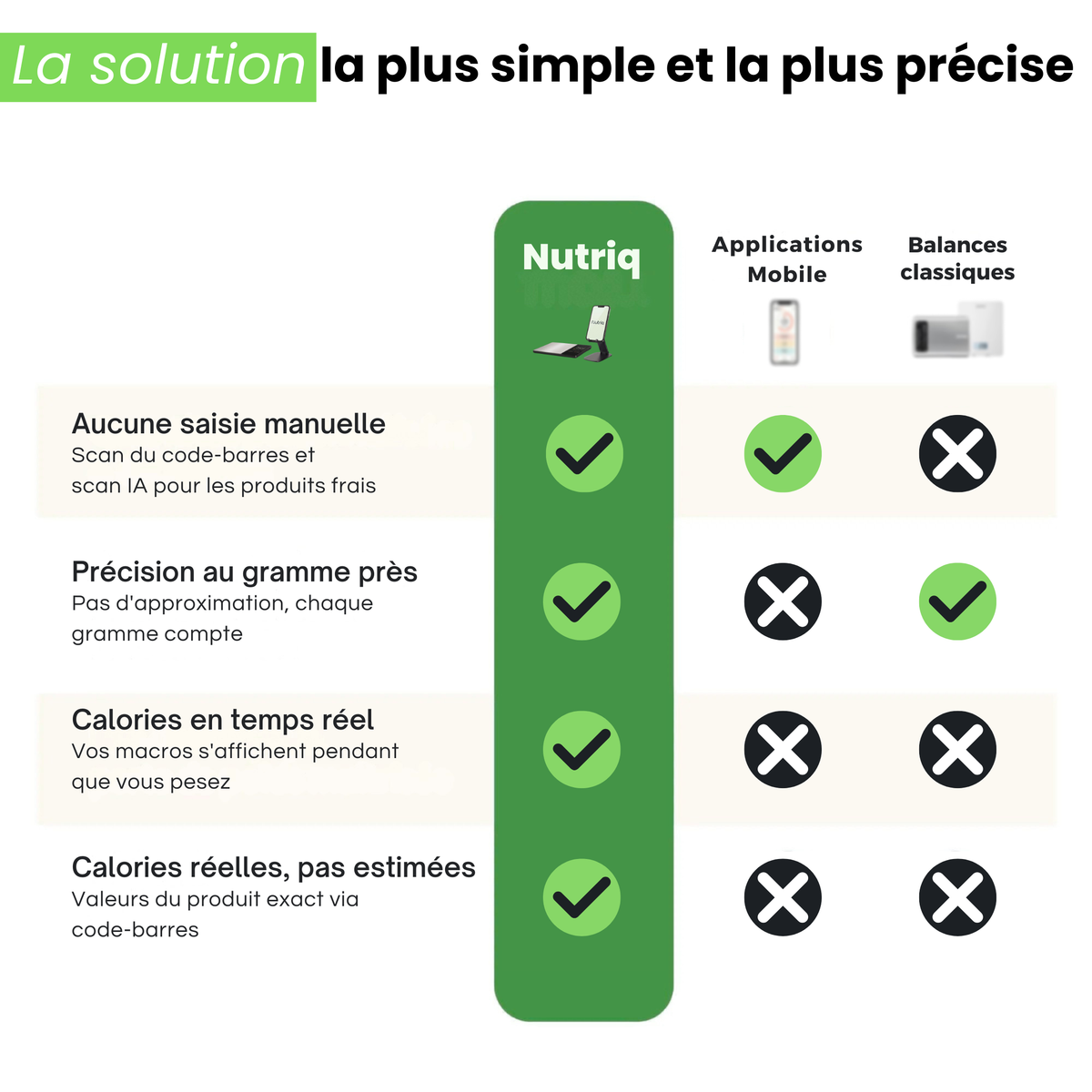 Balance Connectée Nutriq